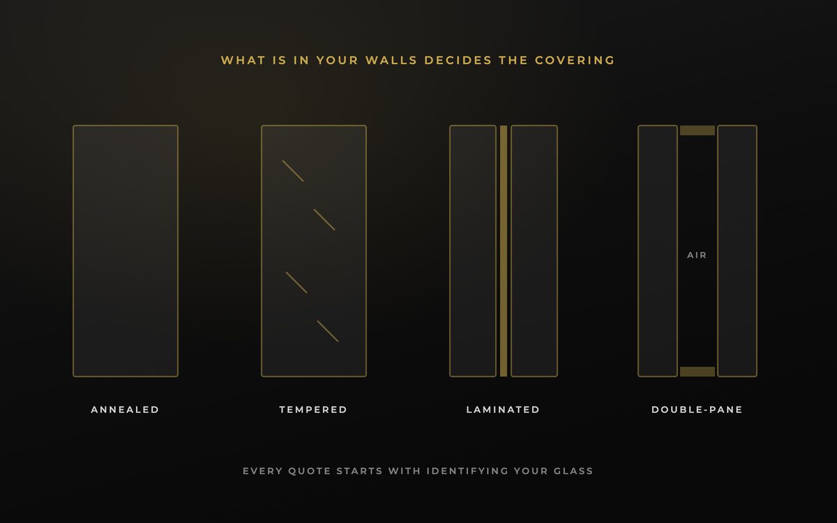 Diagram of annealed, tempered, laminated and double-pane glass cross-sections side by side
